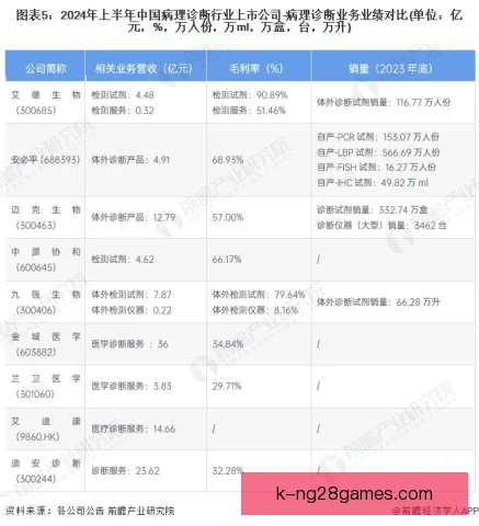伤病预测模型行业集中度，头部效应愈发明显